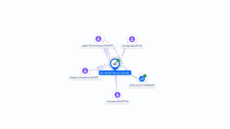 Cartographie gratuite de SC MARTIN LE GAVEL