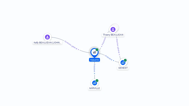 Cartographie gratuite de TEKATE