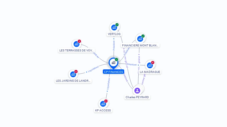 Cartographie gratuite de CP FINANCES