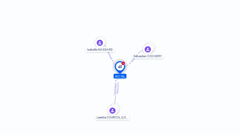 Cartographie gratuite de SCI ISL