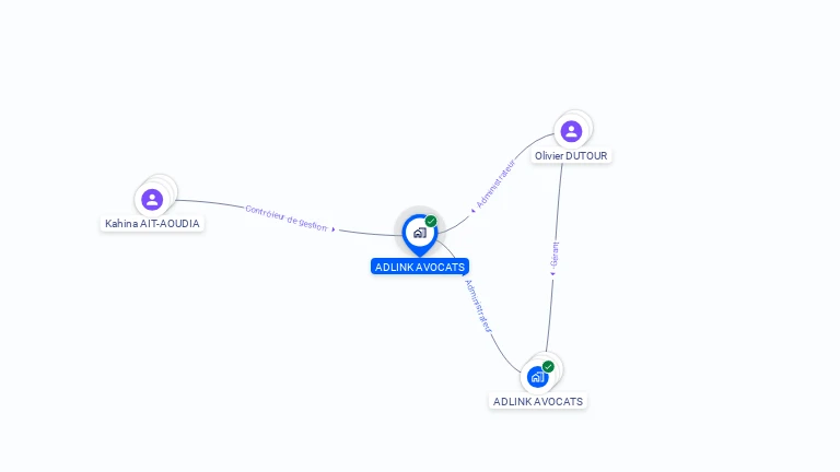 Cartographie gratuite d'ADLINK AVOCATS