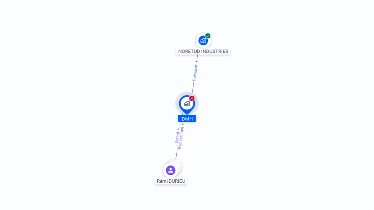 Cartographie gratuite de DMH