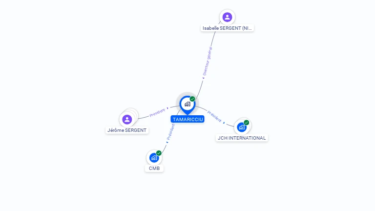 Cartographie gratuite de TAMARICCIU