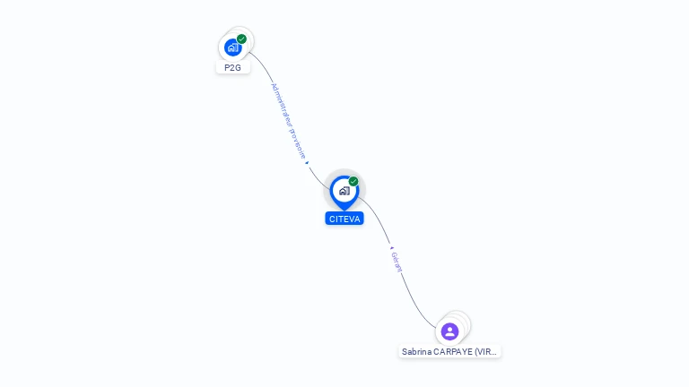 Cartographie gratuite de CITEVA