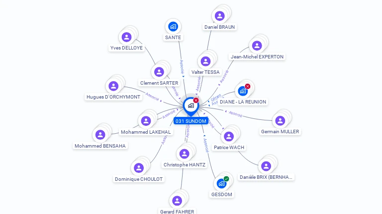 Cartographie gratuite de 031 SUNDOM