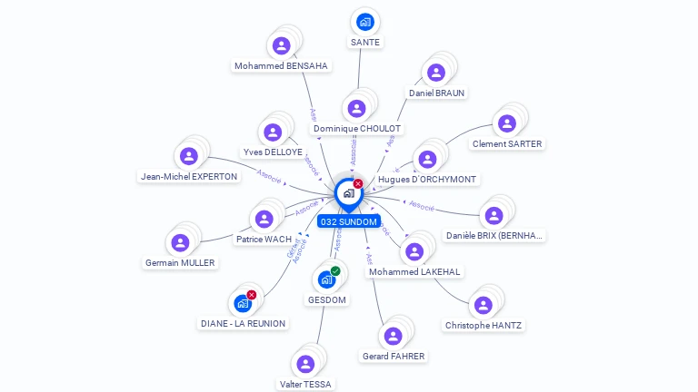 Cartographie gratuite de 032 SUNDOM