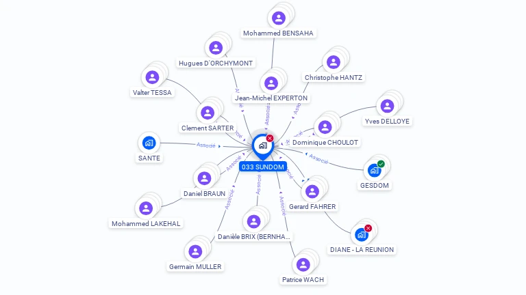 Cartographie gratuite de 033 SUNDOM