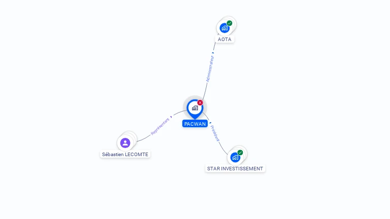 Cartographie gratuite de PACWAN
