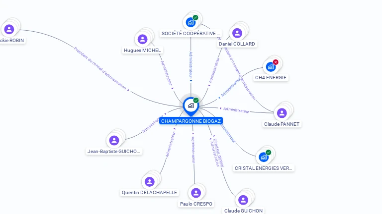 Cartographie gratuite de CHAMPARGONNE BIOGAZ