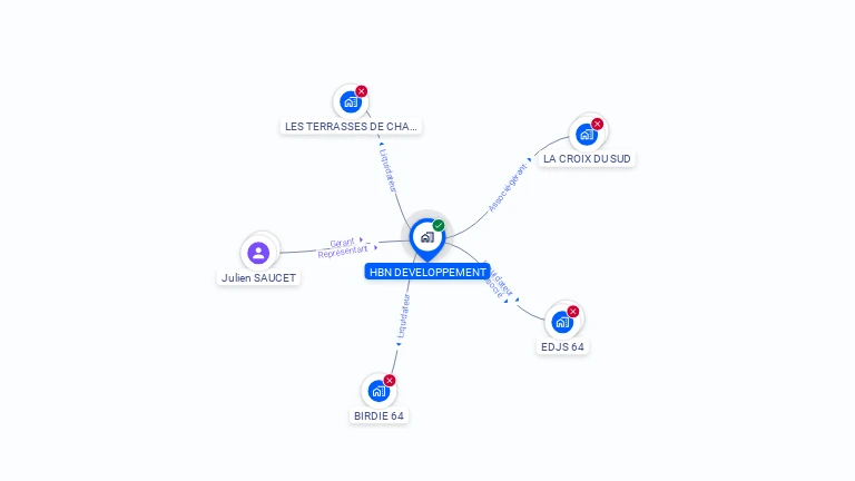 Cartographie gratuite de HBN DEVELOPPEMENT