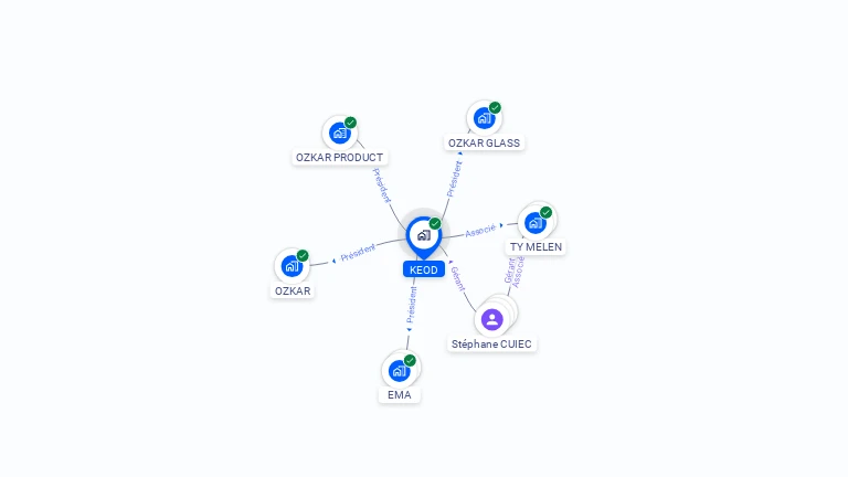 Cartographie gratuite de KEOD