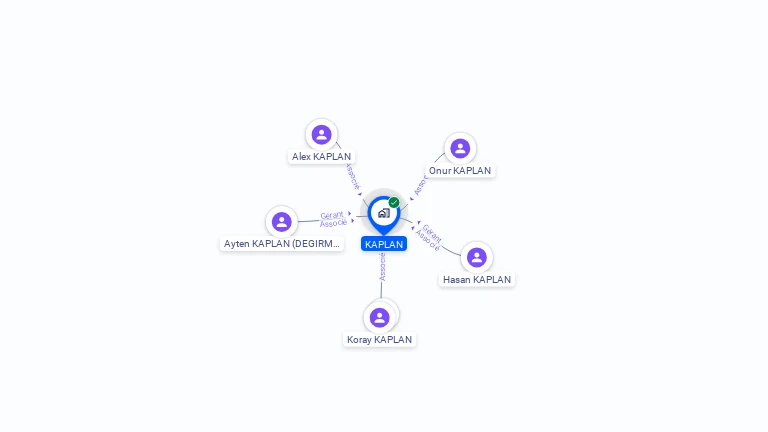 Cartographie gratuite de KAPLAN