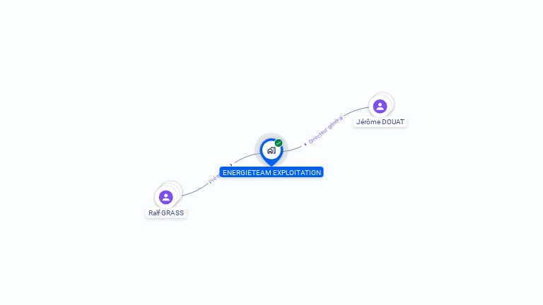 Cartographie gratuite d'ENERGIETEAM EXPLOITATION