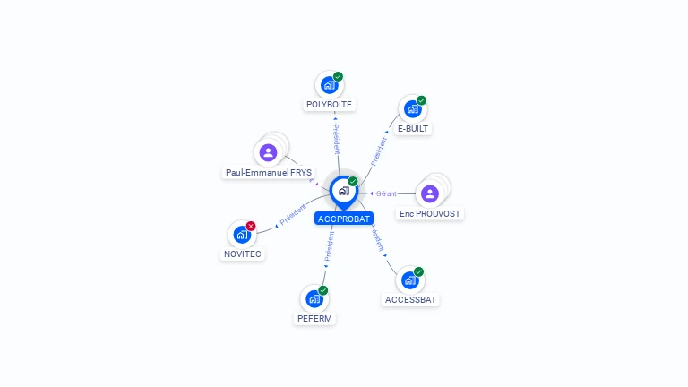 Cartographie gratuite d'ACCPROBAT