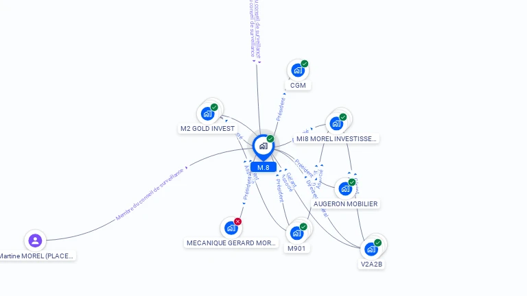 Cartographie gratuite de M.8