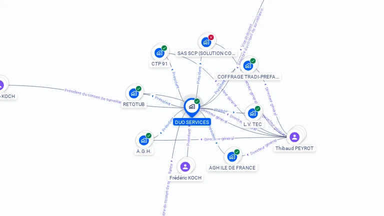 Cartographie gratuite de DUO SERVICES