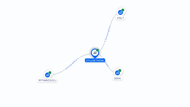 Cartographie gratuite de STILLNETWORK