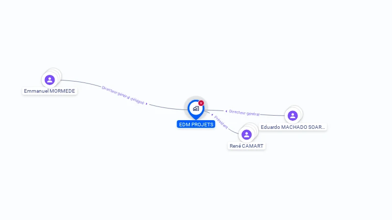 Cartographie gratuite d'EDM PROJETS