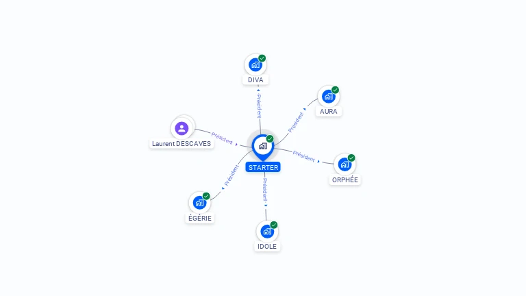 Cartographie gratuite de STARTER