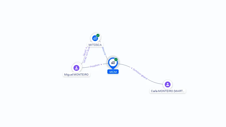 Cartographie gratuite de MCM