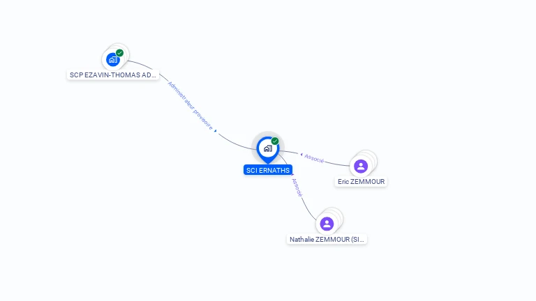 Cartographie gratuite de SCI ERNATHS