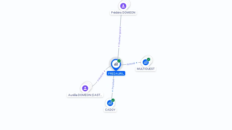 Cartographie gratuite de FREDAURIL