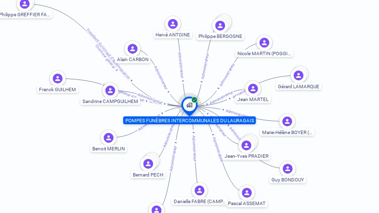 Cartographie gratuite de POMPES FUNEBRES INTERCOMMUNALES DU LAURAGAIS