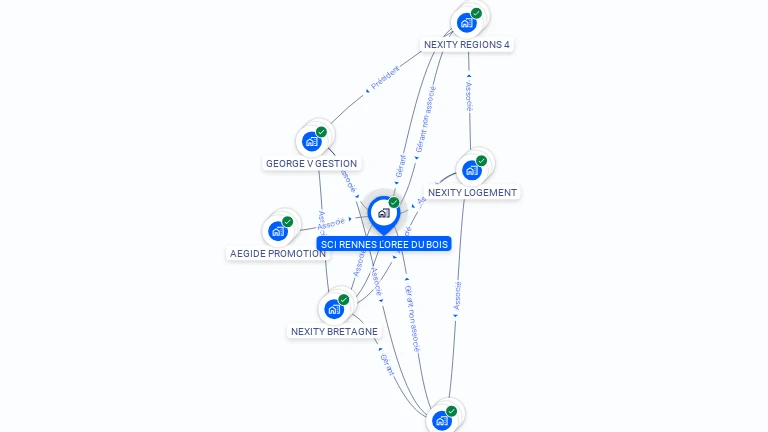 Cartographie gratuite de SCI RENNES L'OREE DU BOIS