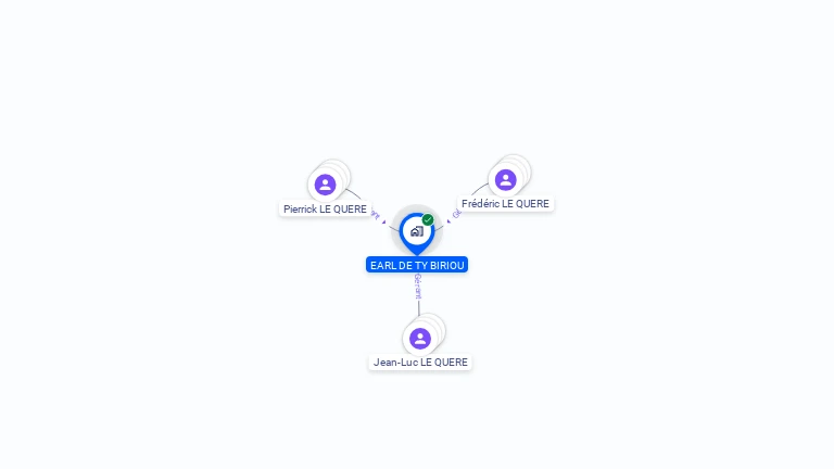 Cartographie gratuite d'EARL DE TY BIRIOU