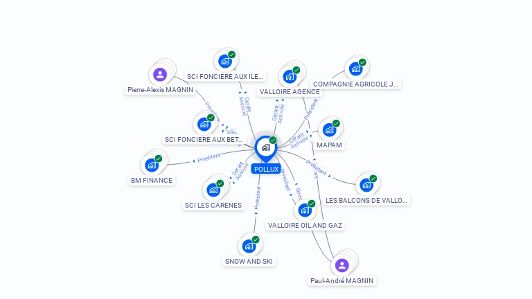 Cartographie gratuite de POLLUX
