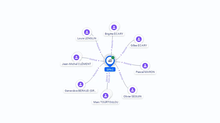 Cartographie gratuite de SPAC