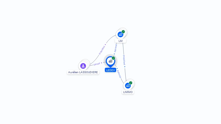 Cartographie gratuite de LEDEV