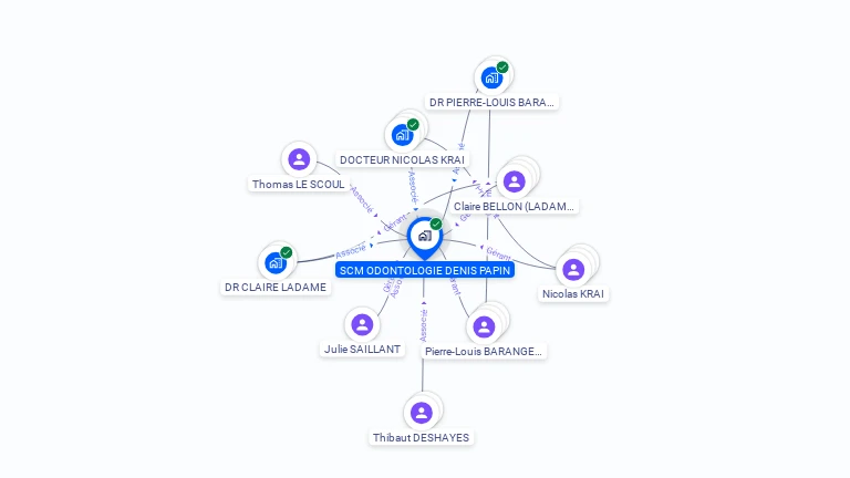 Cartographie gratuite de SCM ODONTOLOGIE DENIS PAPIN