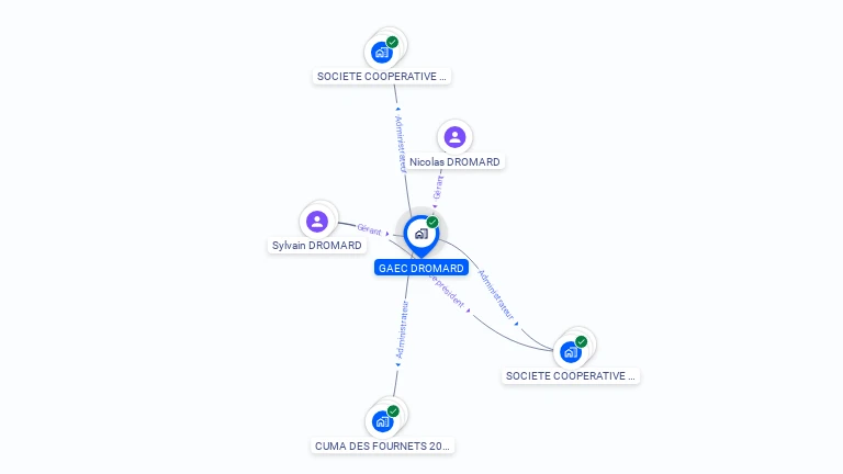 Cartographie gratuite de GAEC DROMARD