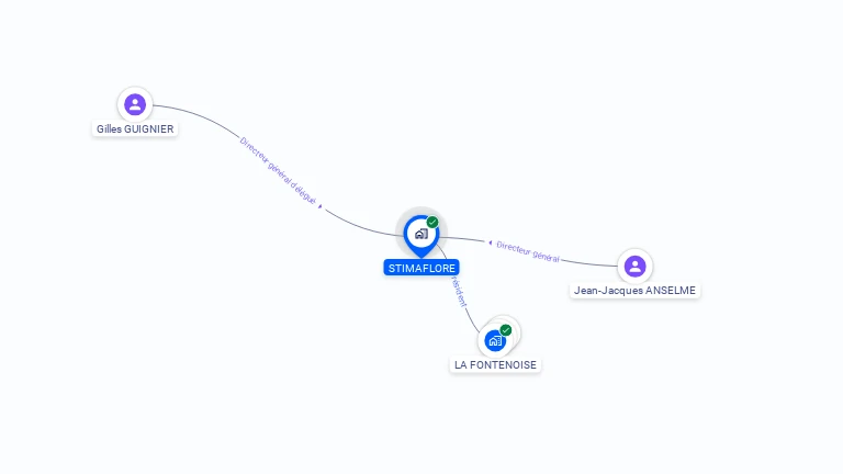 Cartographie gratuite de STIMAFLORE