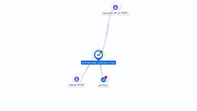 Cartographie gratuite d'ENTREPOSE CONTRACTING