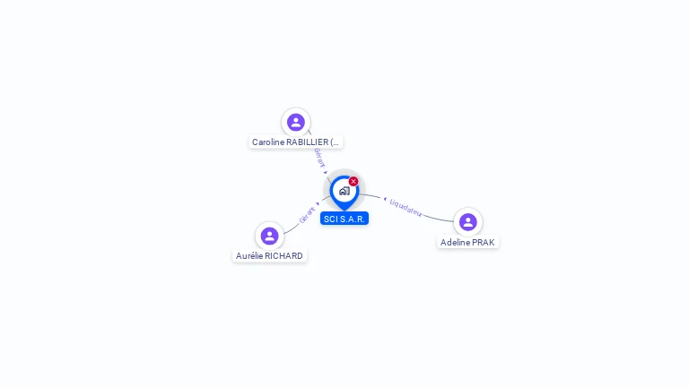 Cartographie gratuite de SCI S.A.R.