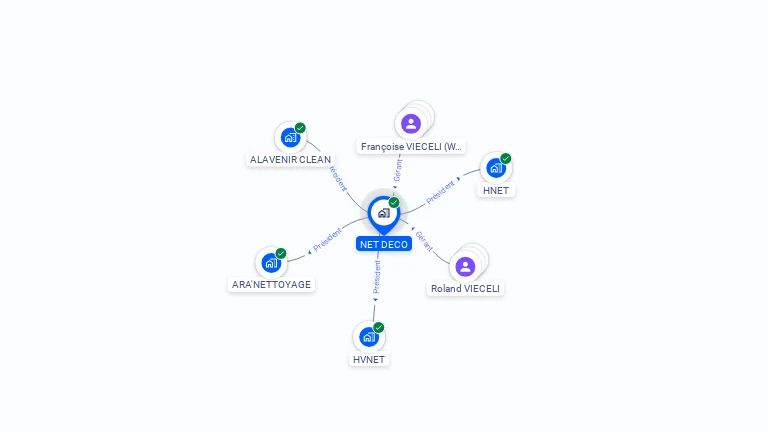 Cartographie gratuite de NET DECO