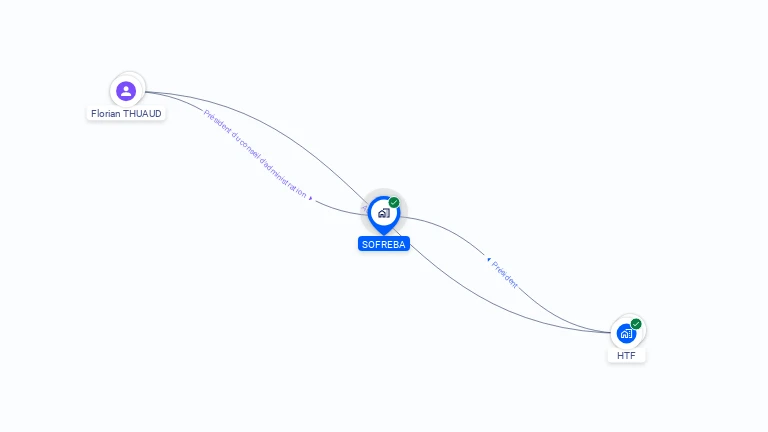 Cartographie gratuite de SOFREBA