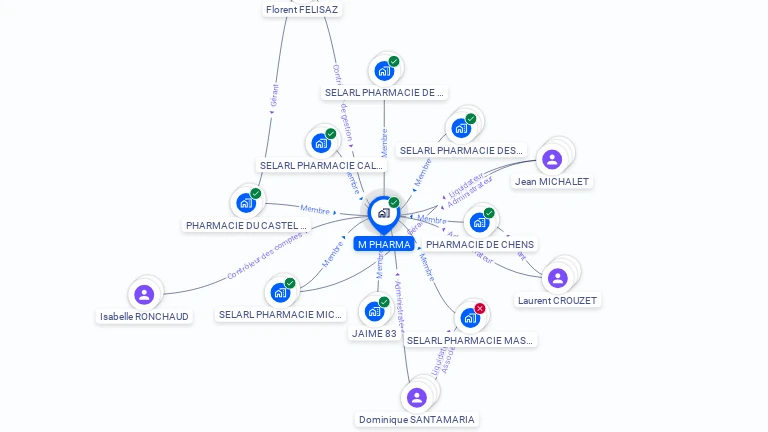 Cartographie gratuite de M PHARMA