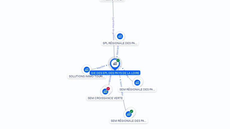 Cartographie gratuite de GIE DES EPL DES PAYS DE LA LOIRE