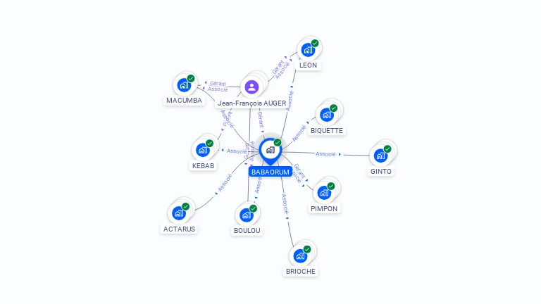 Cartographie gratuite de BABAORUM