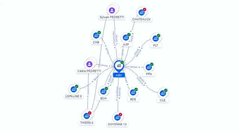 Cartographie gratuite d'ABV