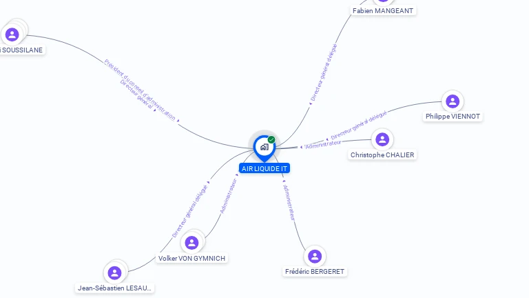 Cartographie gratuite d'AIR LIQUIDE IT