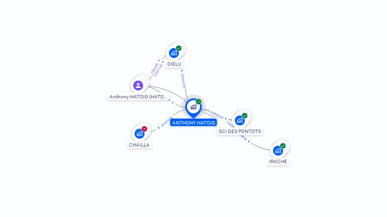 Cartographie gratuite d'ANTHONY HATOIG
