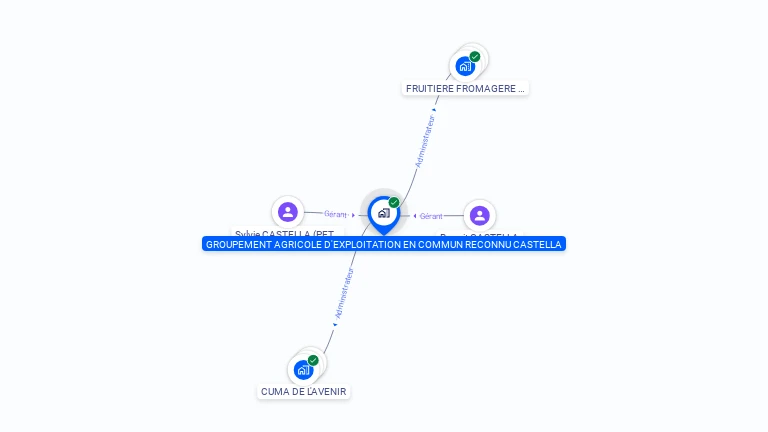 Cartographie gratuite de GAEC CASTELLA