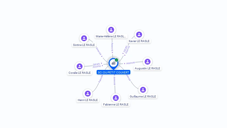 Cartographie gratuite de SCI DU PETIT COUVERT