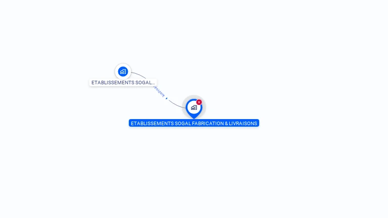 Cartographie gratuite d'ETABLISSEMENT SOGAL FABRICATION & LIVRAISONS