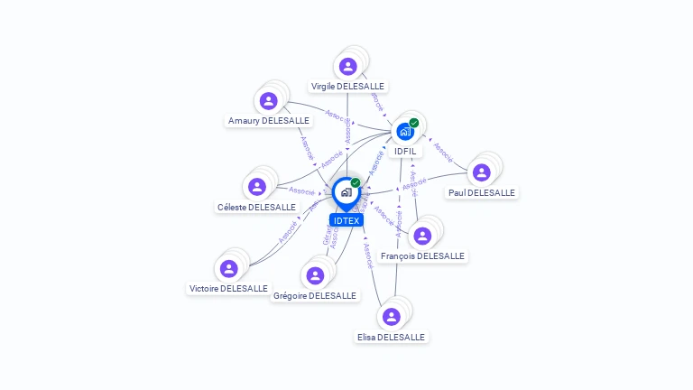 Cartographie gratuite d'IDTEX