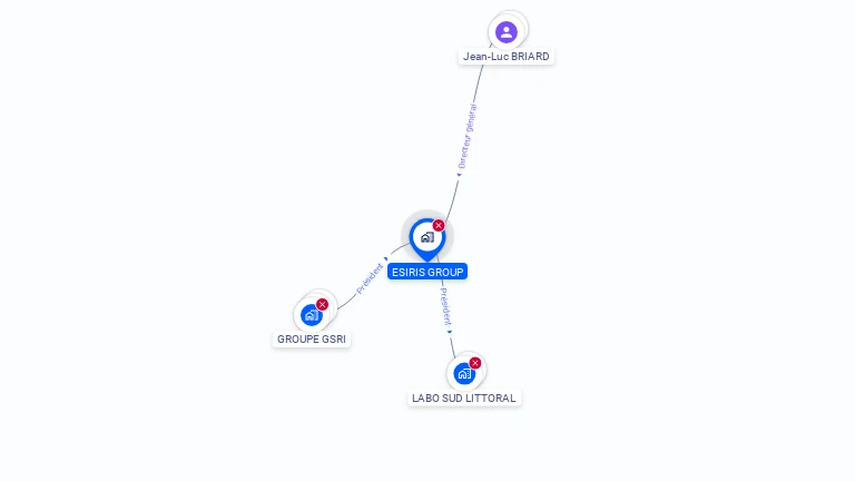 Cartographie gratuite d'ESIRIS GROUP
